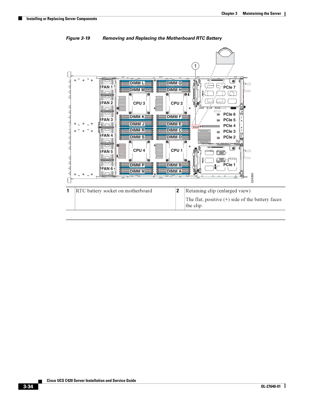 Cisco Systems UCS C420 manual Removing and Replacing the Motherboard RTC Battery 