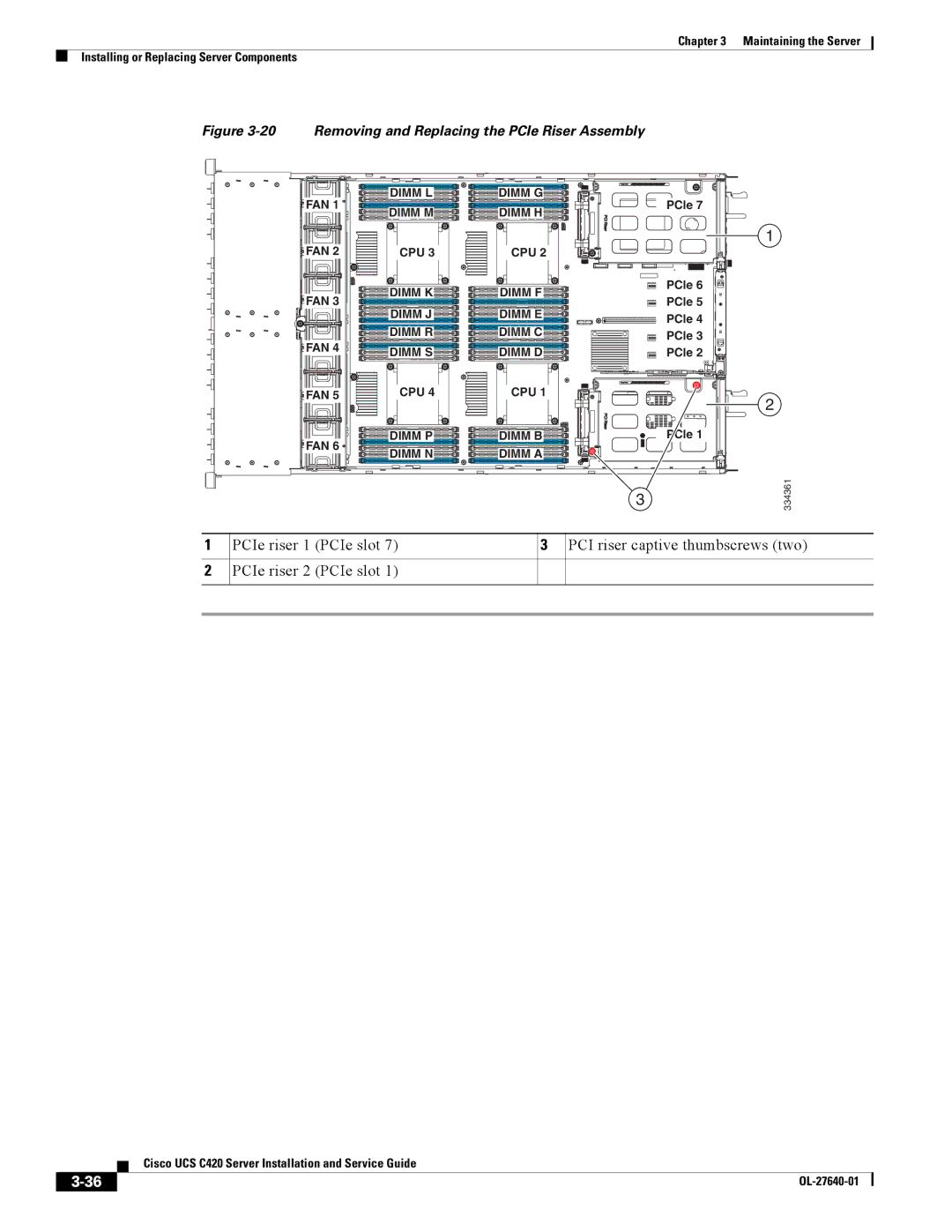 Cisco Systems UCS C420 manual Removing and Replacing the PCIe Riser Assembly 