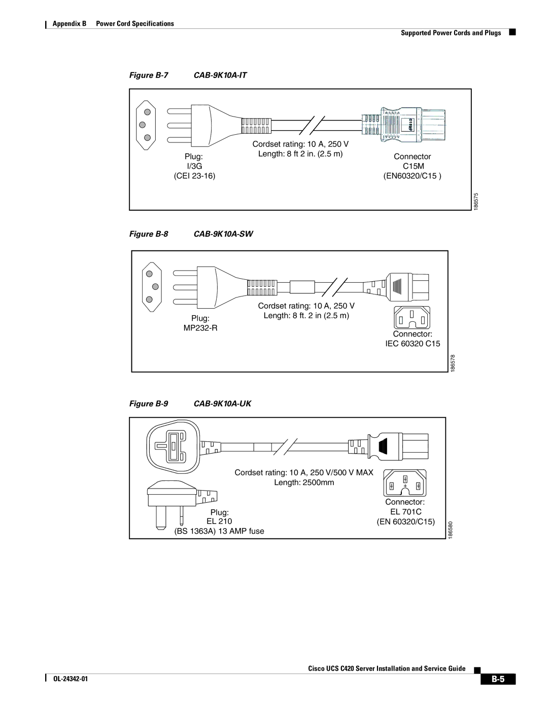 Cisco Systems UCS C420 manual CAB-9K10A-SW 