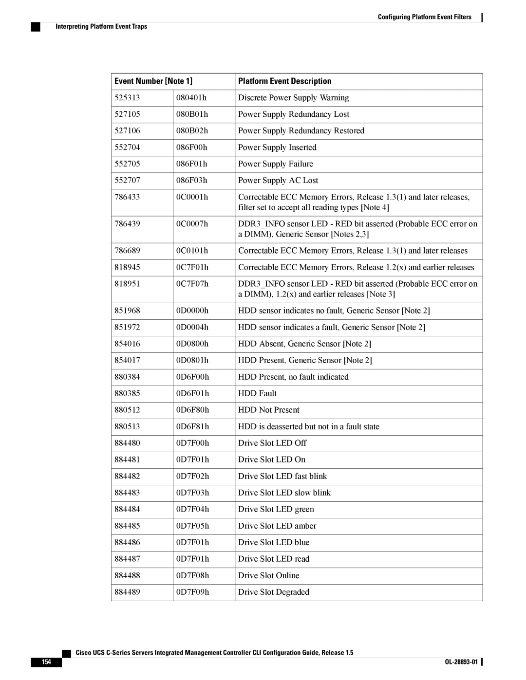 Cisco Systems UCSCPCIEBTG, 57712 manual 154 