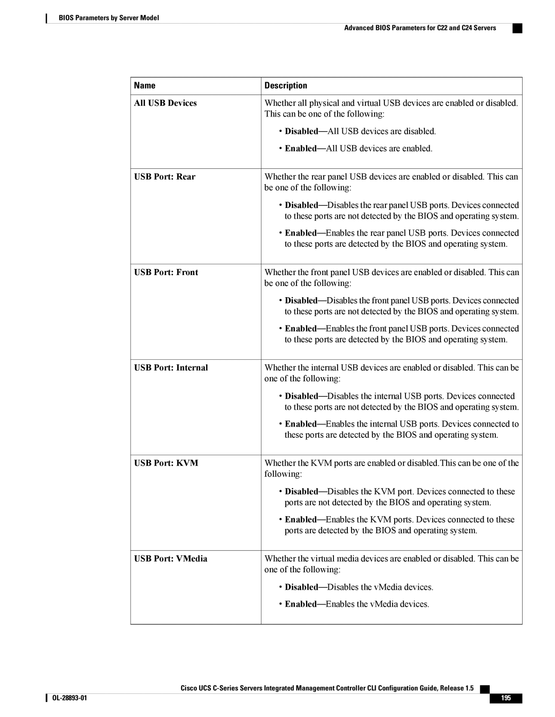 Cisco Systems 57712 manual All USB Devices, USB Port Rear, USB Port Front, USB Port Internal, USB Port KVM, USB Port VMedia 