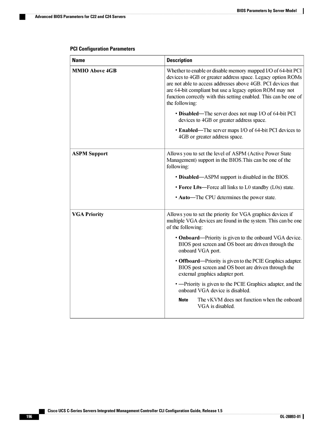 Cisco Systems UCSCPCIEBTG, 57712 PCI Configuration Parameters Name Description, Mmio Above 4GB, Aspm Support, VGA Priority 