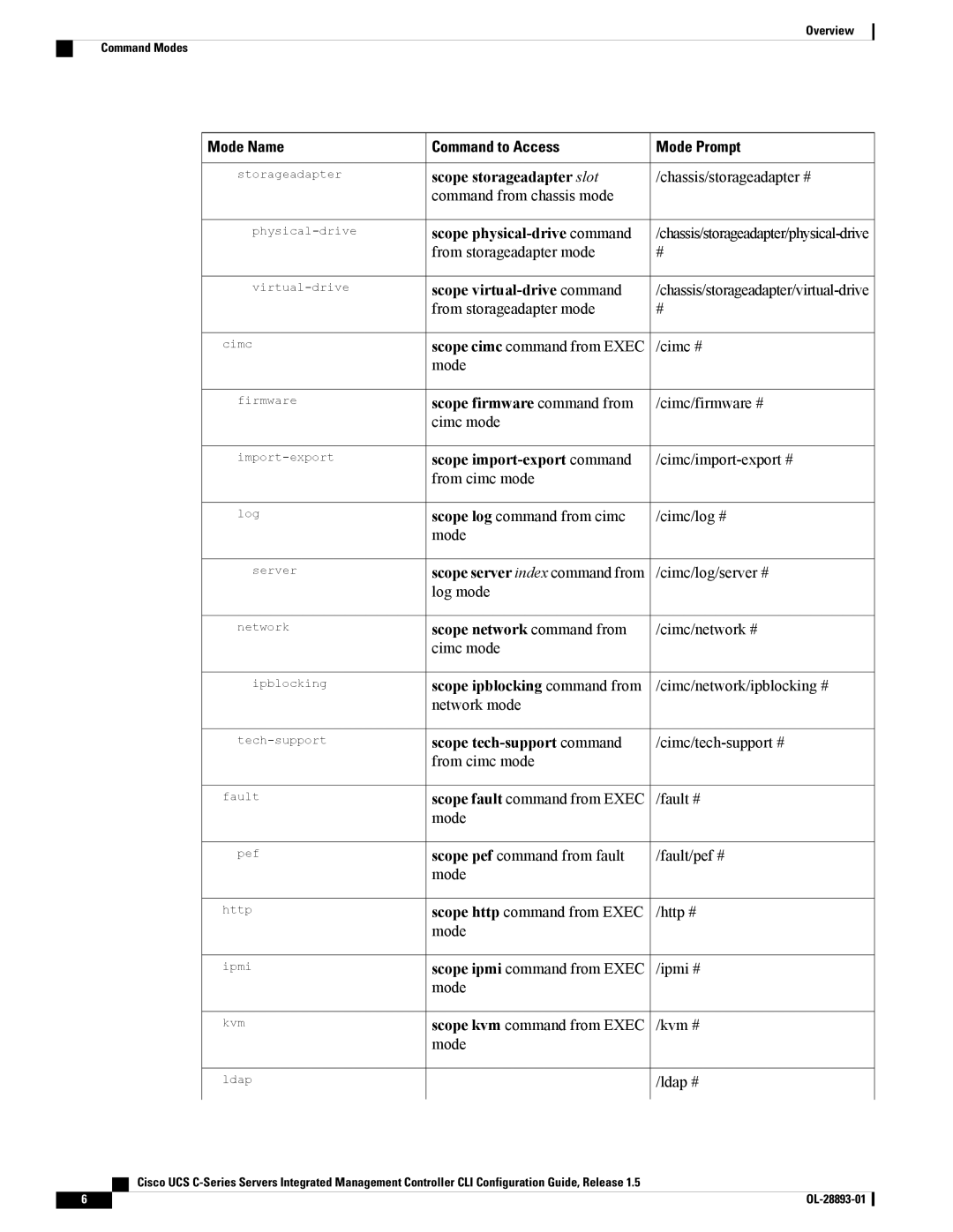 Cisco Systems UCSCPCIEBTG, 57712 manual Command to Access Mode Prompt 