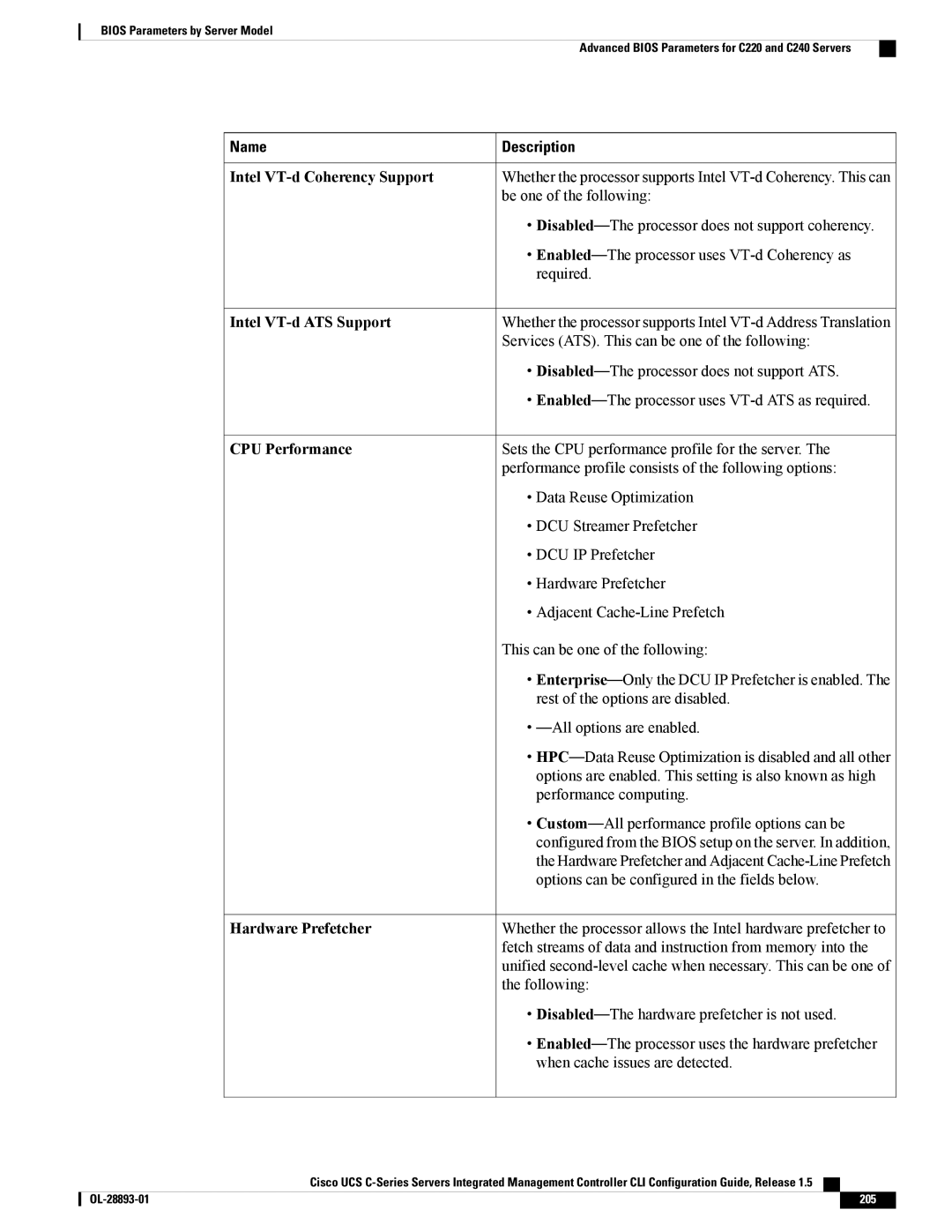 Cisco Systems 57712 manual Disabled -The processor does not support ATS, Enabled -The processor uses VT-d ATS as required 