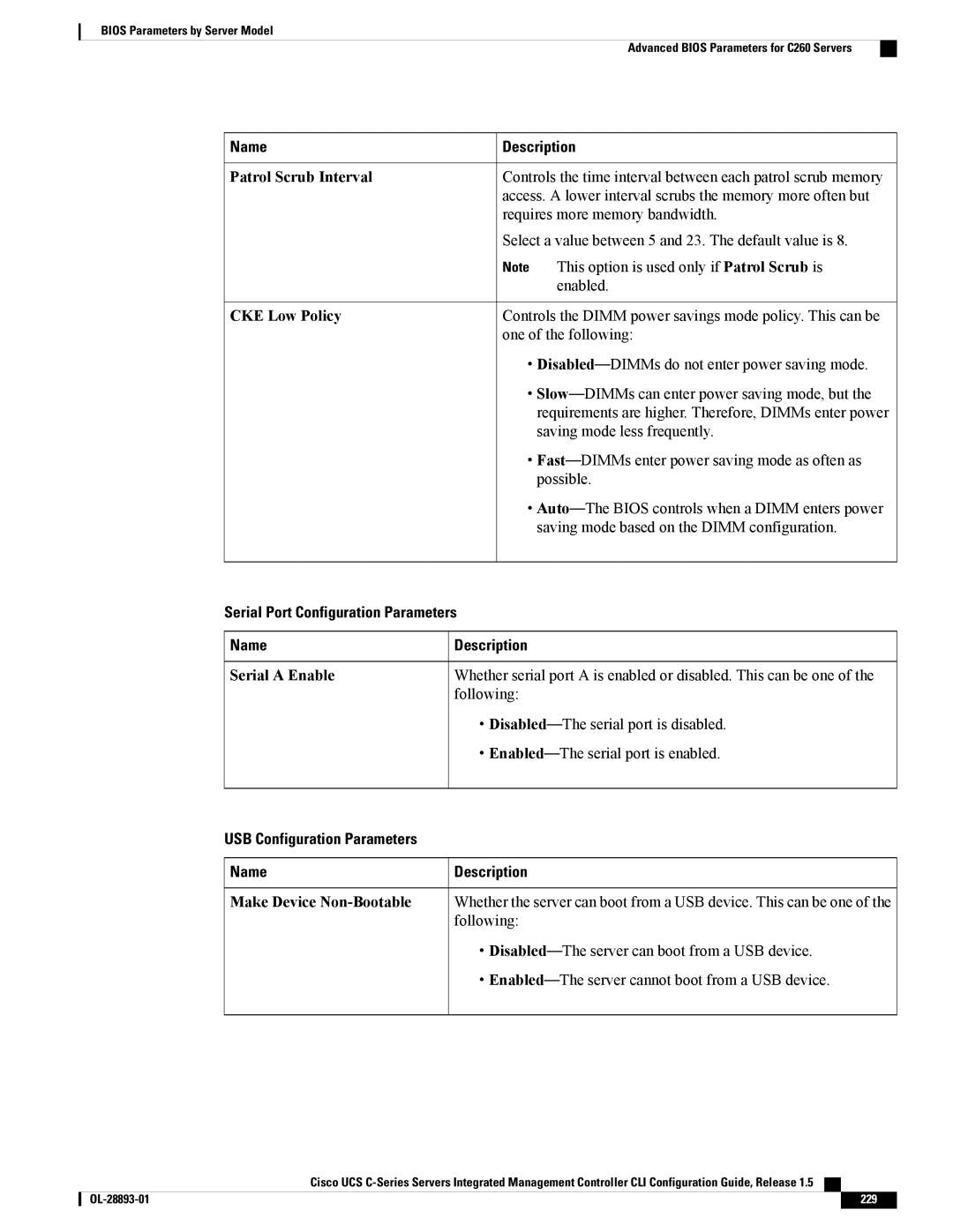 Cisco Systems 57712 manual Patrol Scrub Interval, CKE Low Policy, Serial Port Configuration Parameters Name Description 