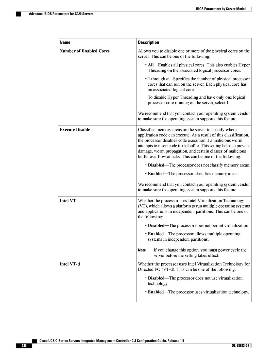 Cisco Systems UCSCPCIEBTG, 57712 manual 236 