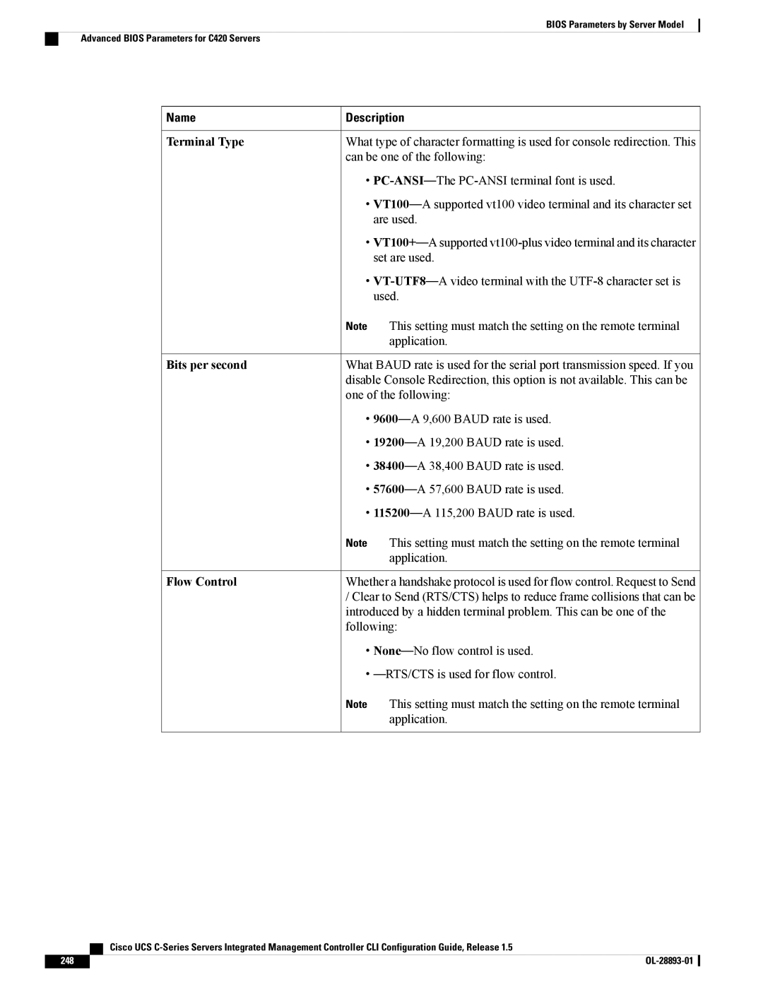 Cisco Systems UCSCPCIEBTG, 57712 manual Terminal Type, Can be one of the following 