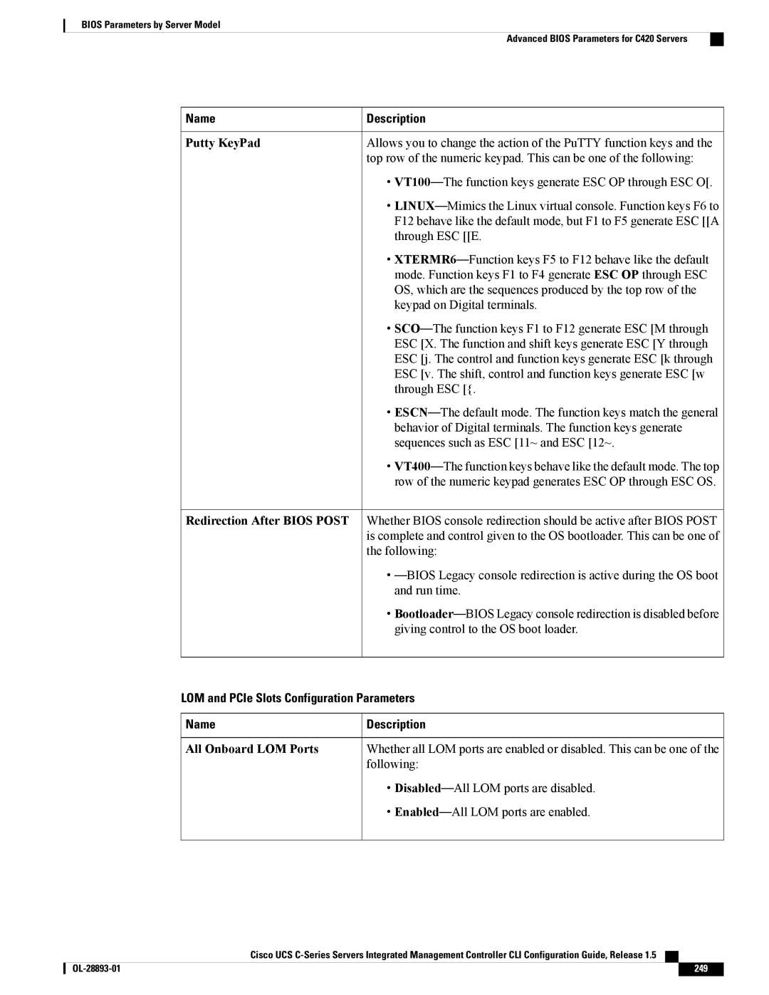 Cisco Systems 57712, UCSCPCIEBTG manual Allows you to change the action of the PuTTY function keys 