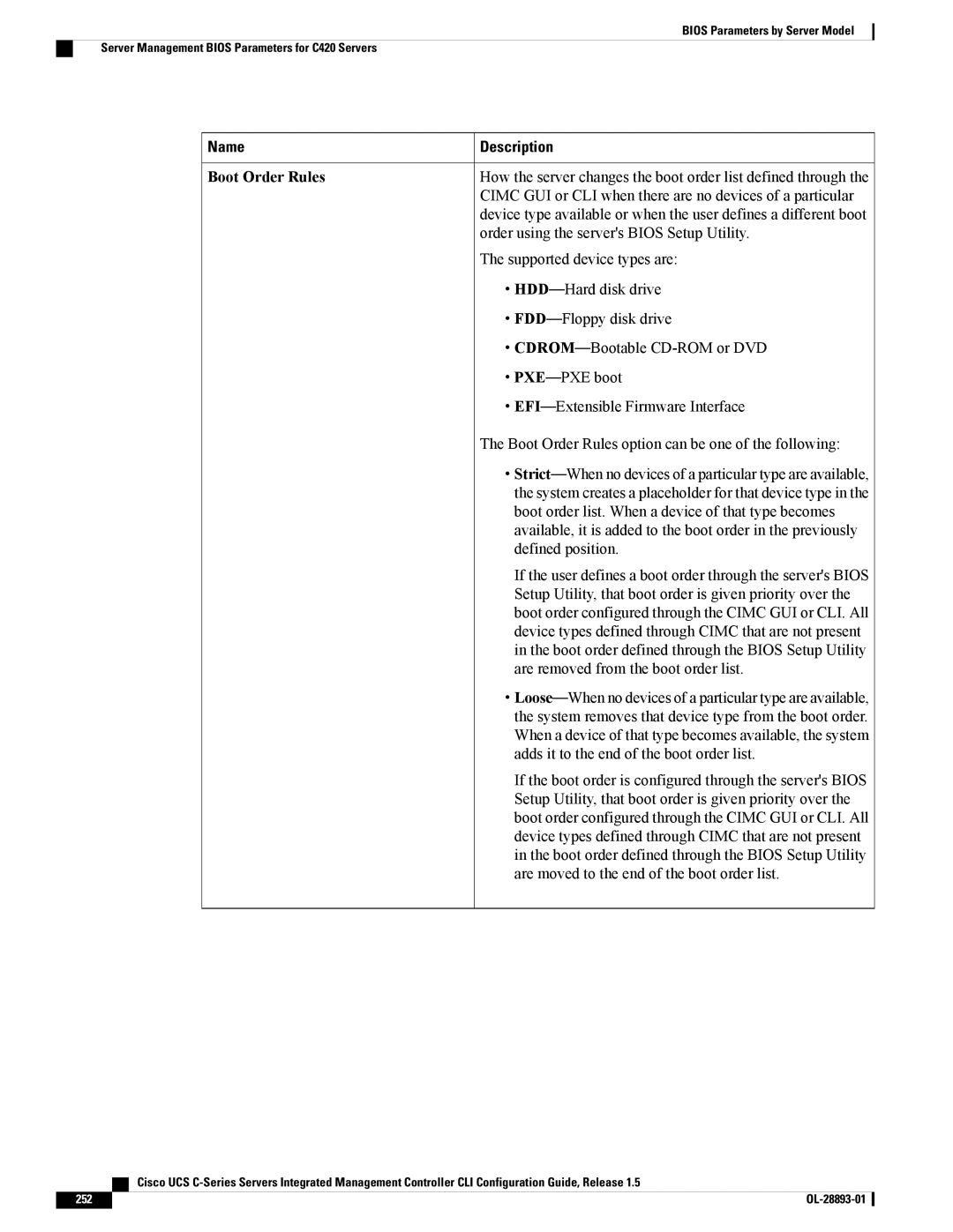 Cisco Systems UCSCPCIEBTG, 57712 manual 252 