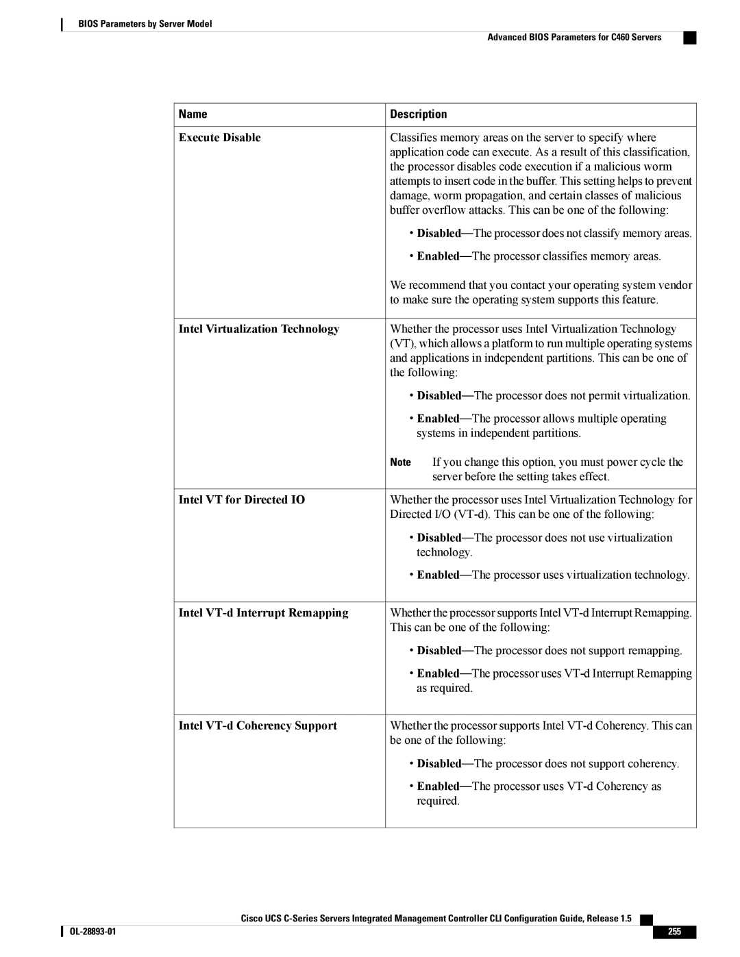 Cisco Systems 57712, UCSCPCIEBTG manual 255 