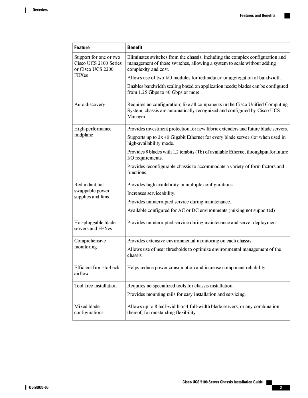 Cisco Systems UCSEZINFRACHSS manual Feature 