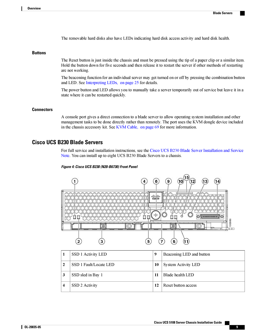 Cisco Systems UCSEZINFRACHSS manual Cisco UCS B230 Blade Servers, Cisco UCS B230 N20-B6730 Front Panel 