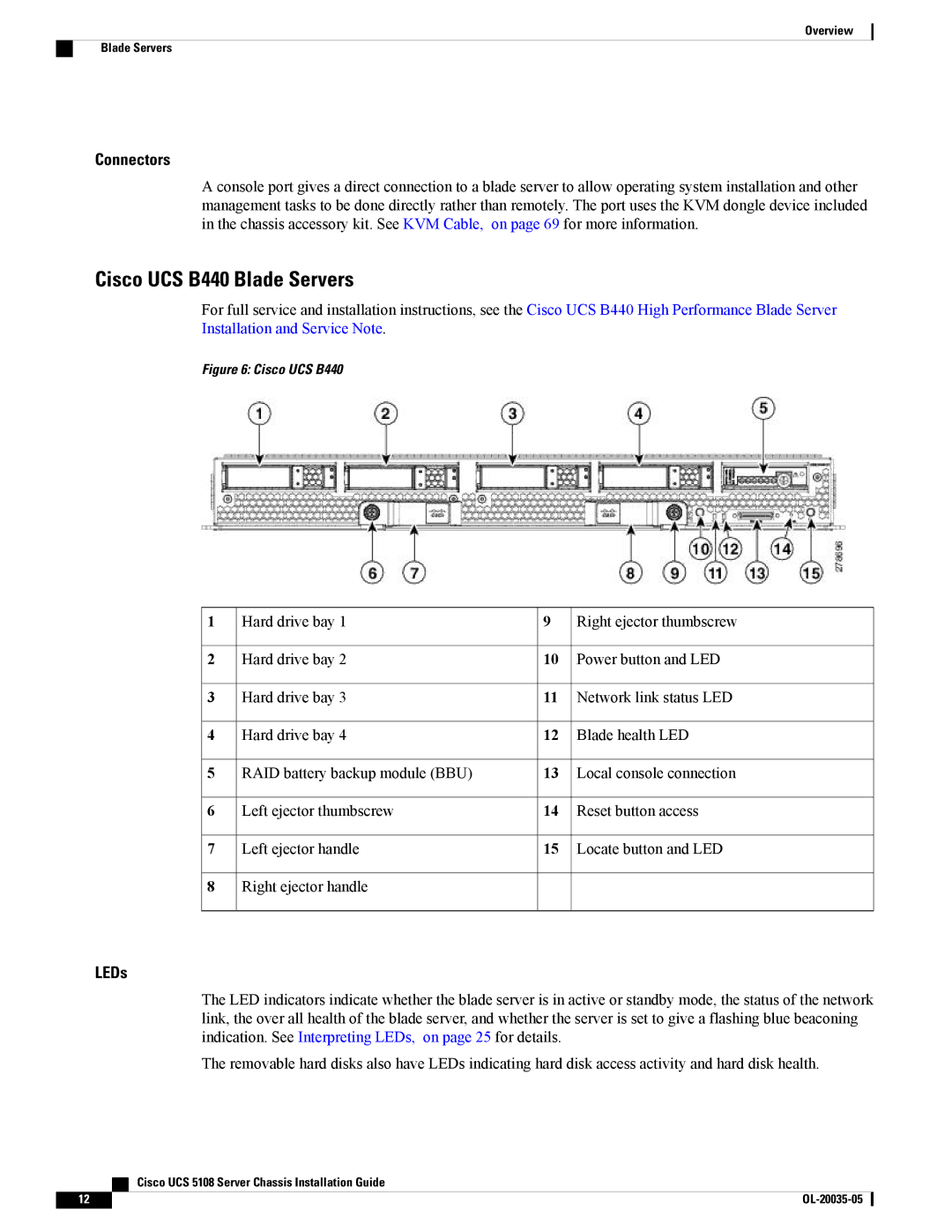 Cisco Systems UCSEZINFRACHSS manual Cisco UCS B440 Blade Servers 