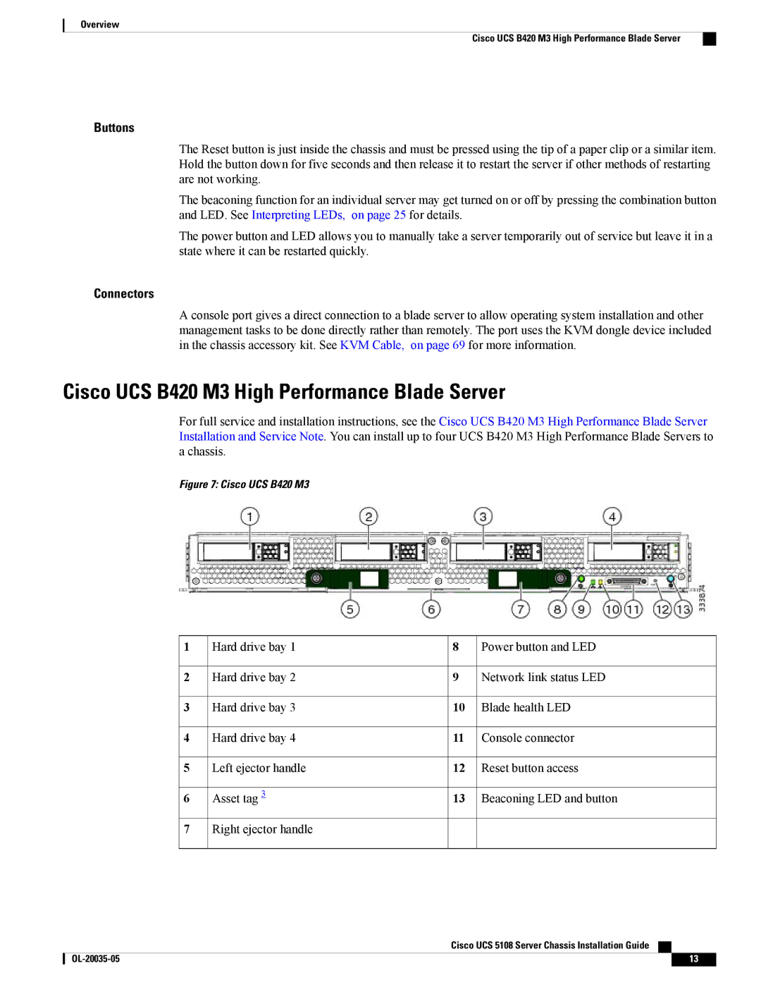 Cisco Systems UCSEZINFRACHSS manual Cisco UCS B420 M3 High Performance Blade Server 