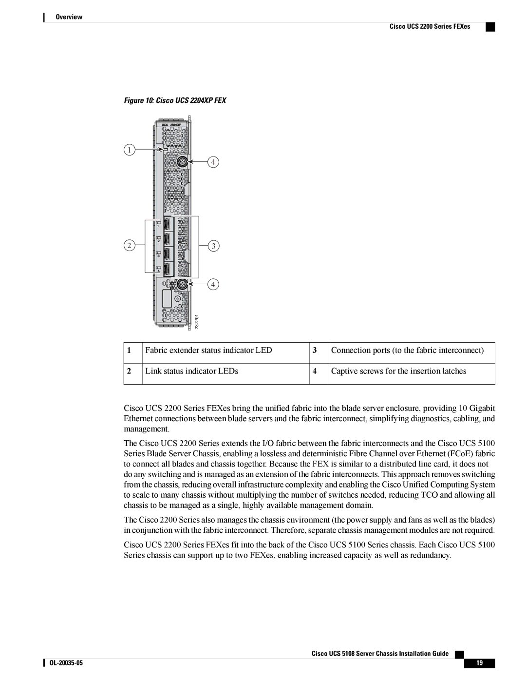 Cisco Systems UCSEZINFRACHSS manual Cisco UCS 2204XP FEX 