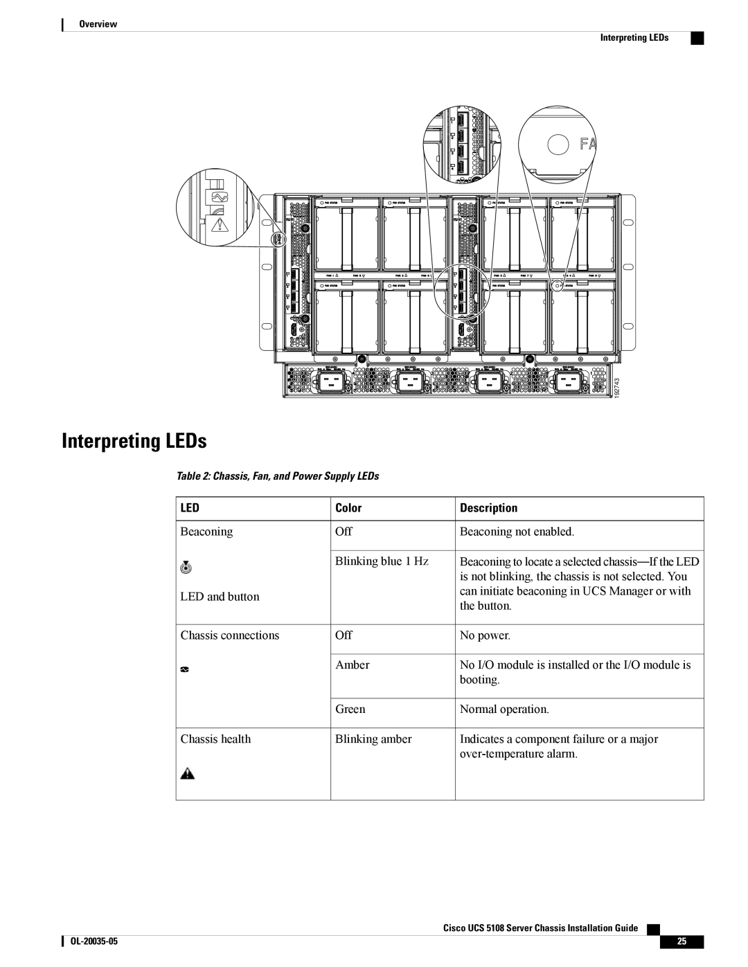 Cisco Systems UCSEZINFRACHSS manual Interpreting LEDs, Color Description 