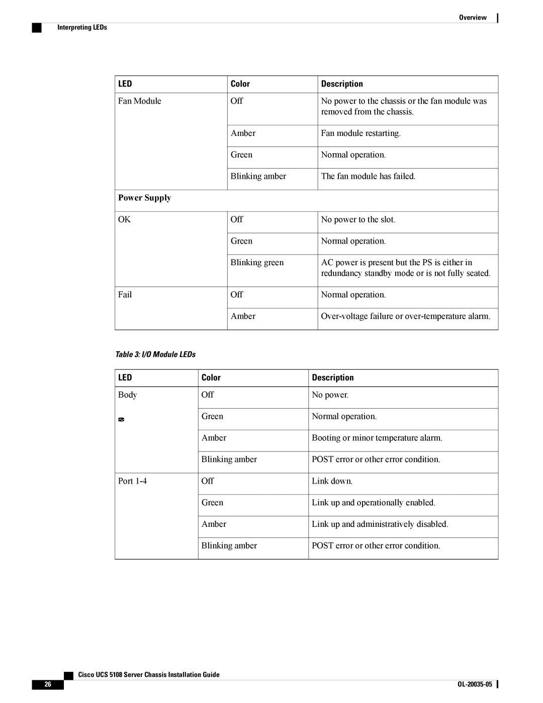 Cisco Systems UCSEZINFRACHSS manual Power Supply 