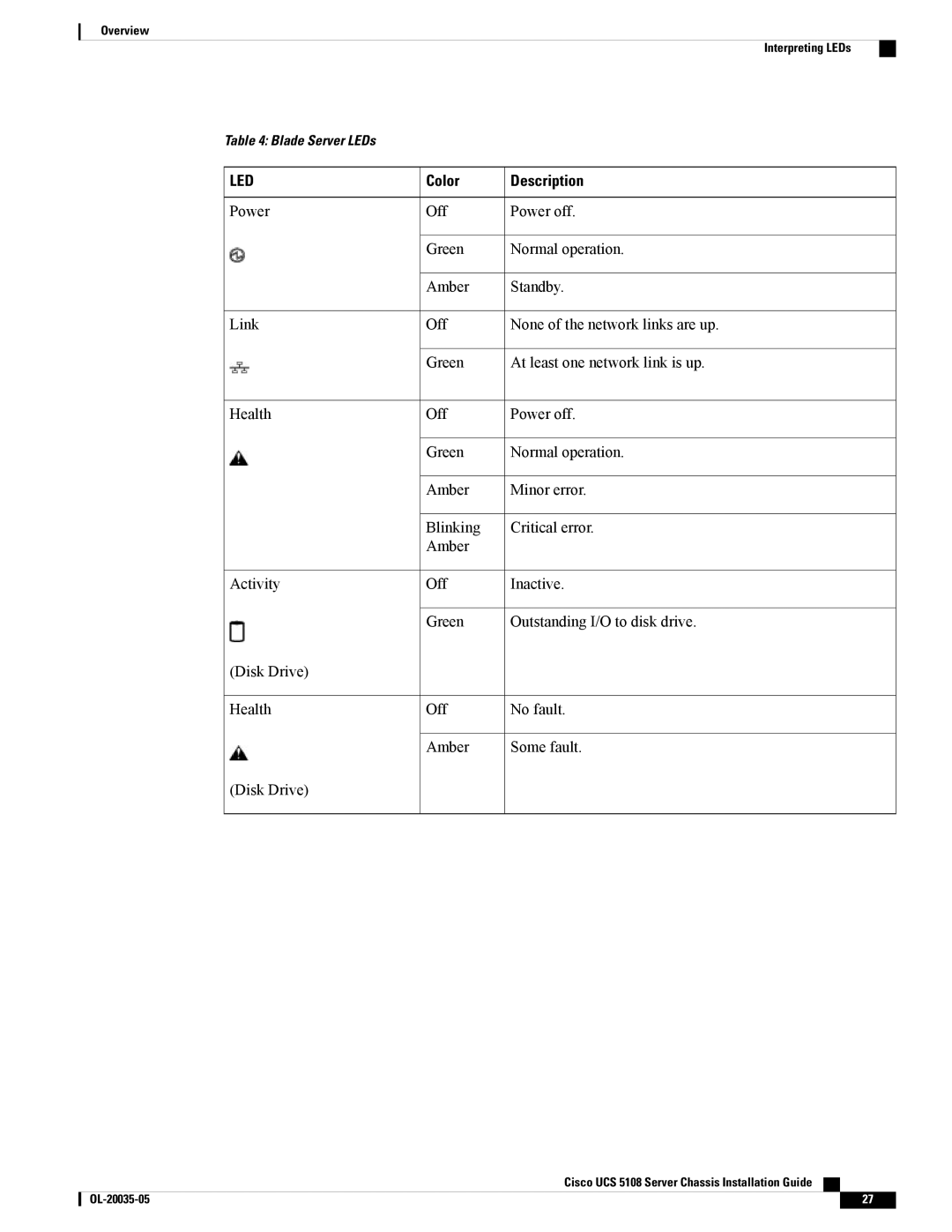 Cisco Systems UCSEZINFRACHSS manual Blade Server LEDs 