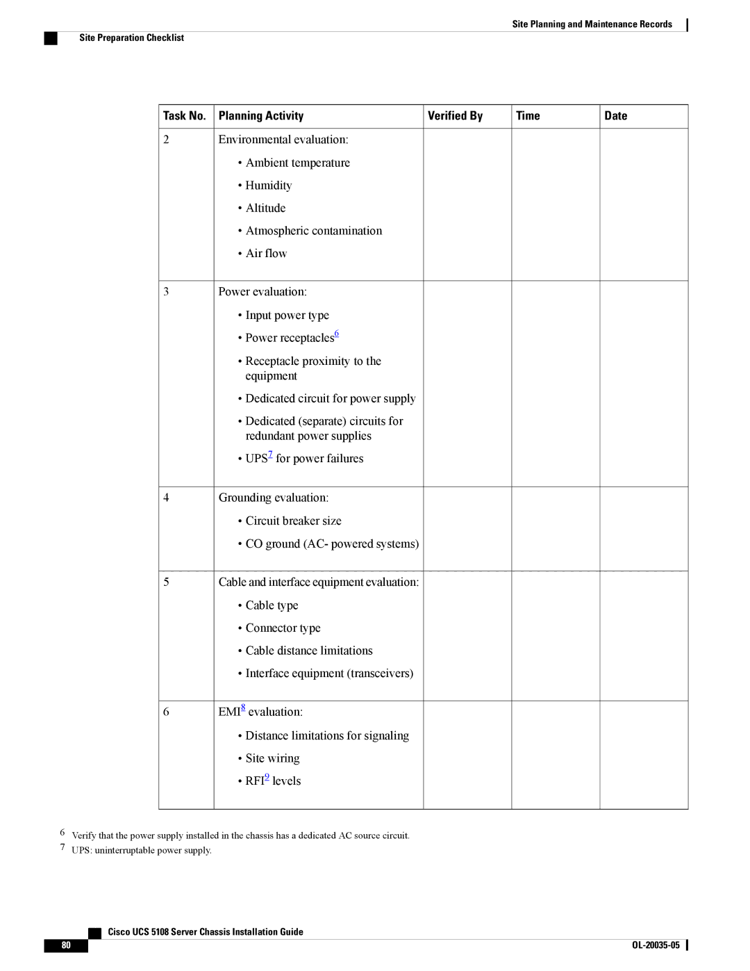 Cisco Systems UCSEZINFRACHSS manual Task No. Planning Activity Verified By Time 