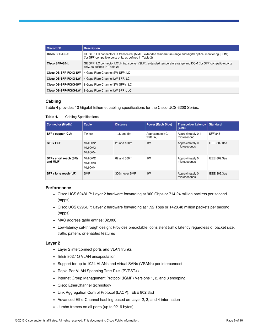 Cisco Systems UCSFI6248E1628P manual Performance, Layer, Cabling Specifications 