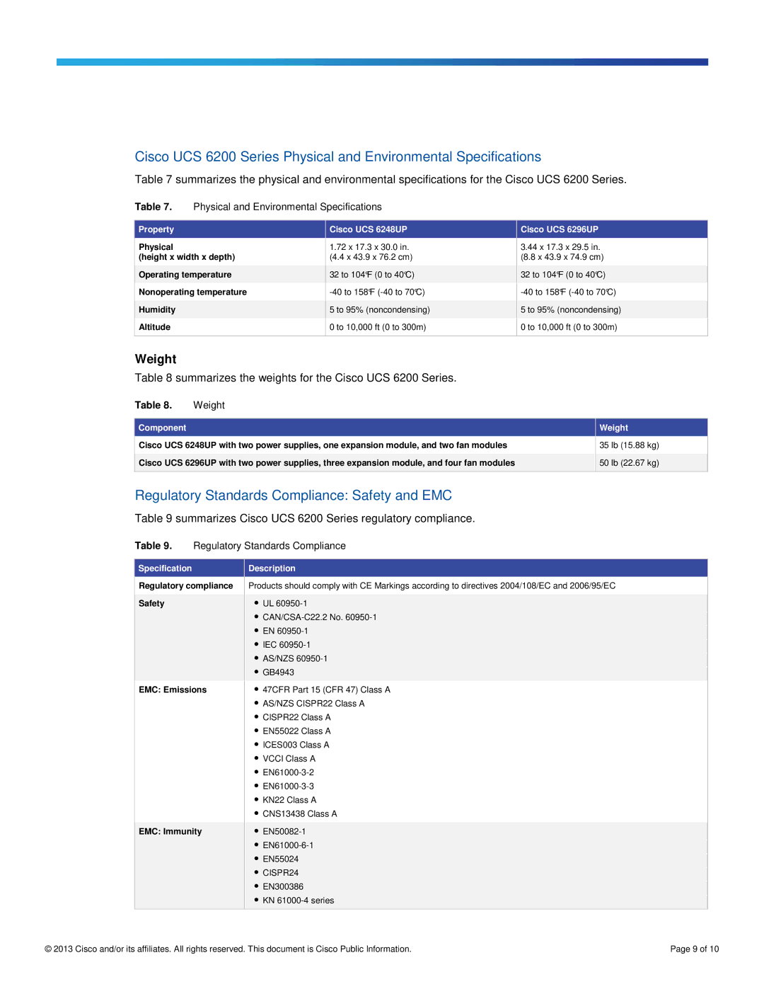 Cisco Systems UCSFI6248E1628P manual Regulatory Standards Compliance Safety and EMC, Weight 