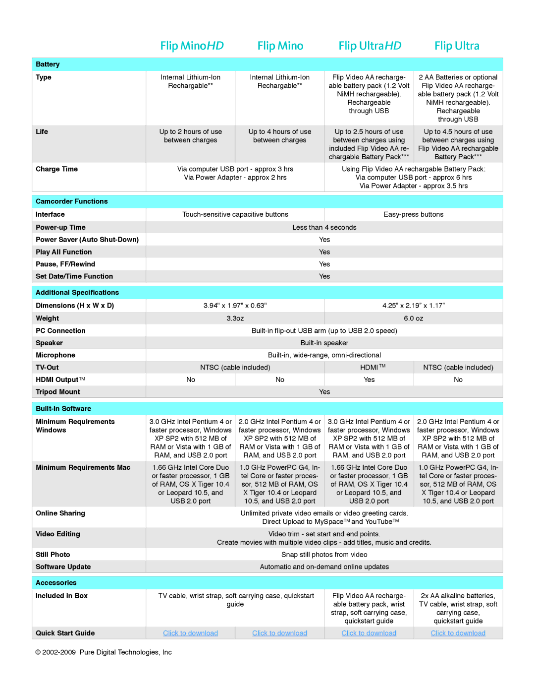 Cisco Systems Ultra 2SD manual Flip MinoHD Flip UltraHD 