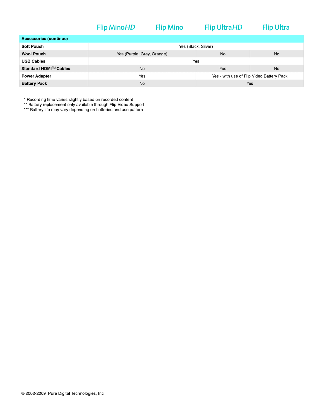 Cisco Systems MinoHD, UltraHD, Ultra 2SD manual Yes Purple, Grey, Orange 