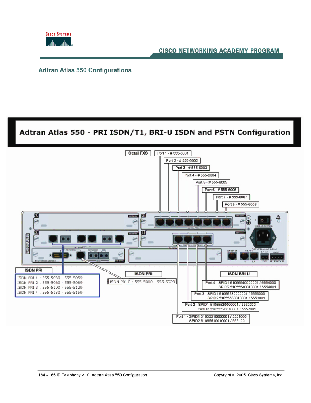 Cisco Systems v1.0 manual Adtran Atlas 550 Configurations 