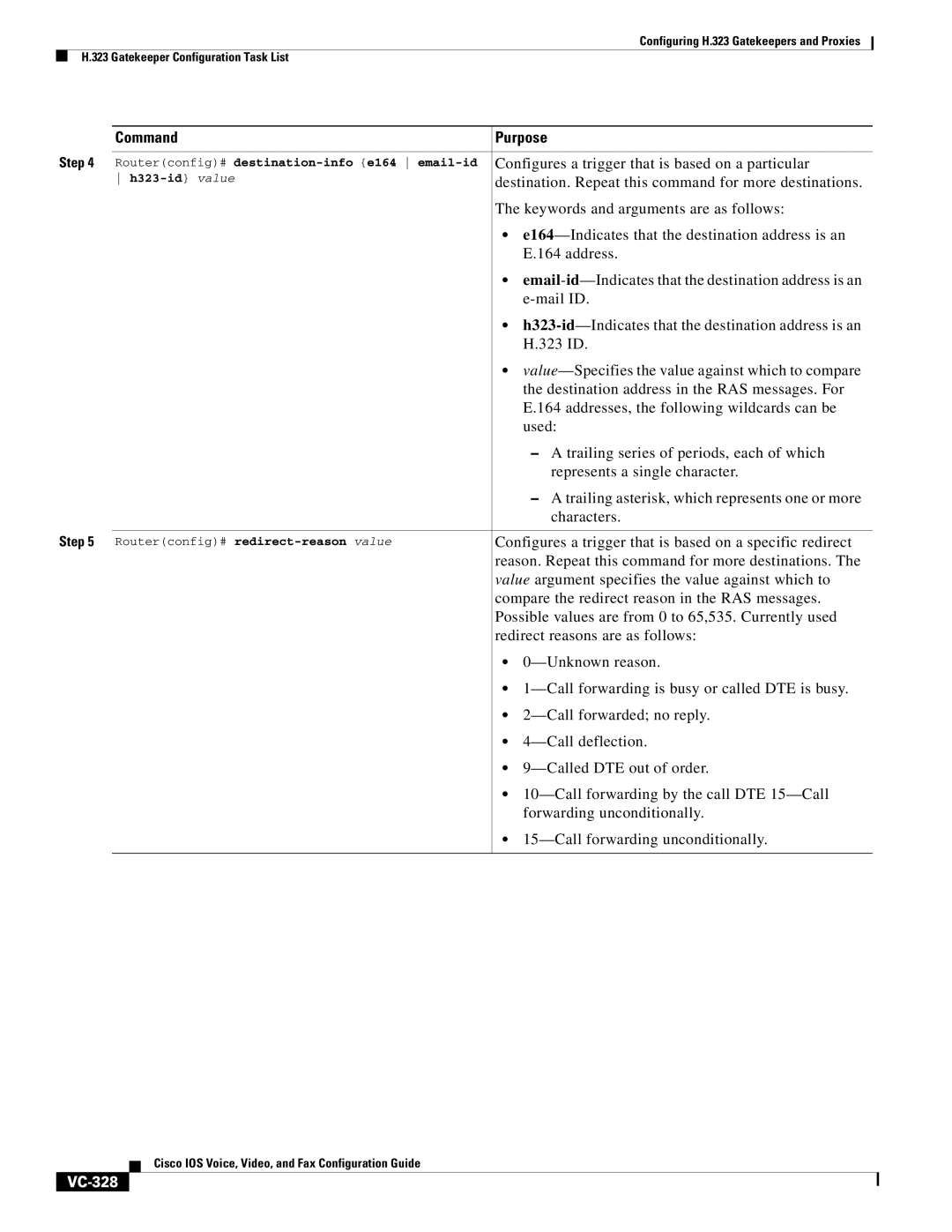 Cisco Systems VC-289 manual VC-328 