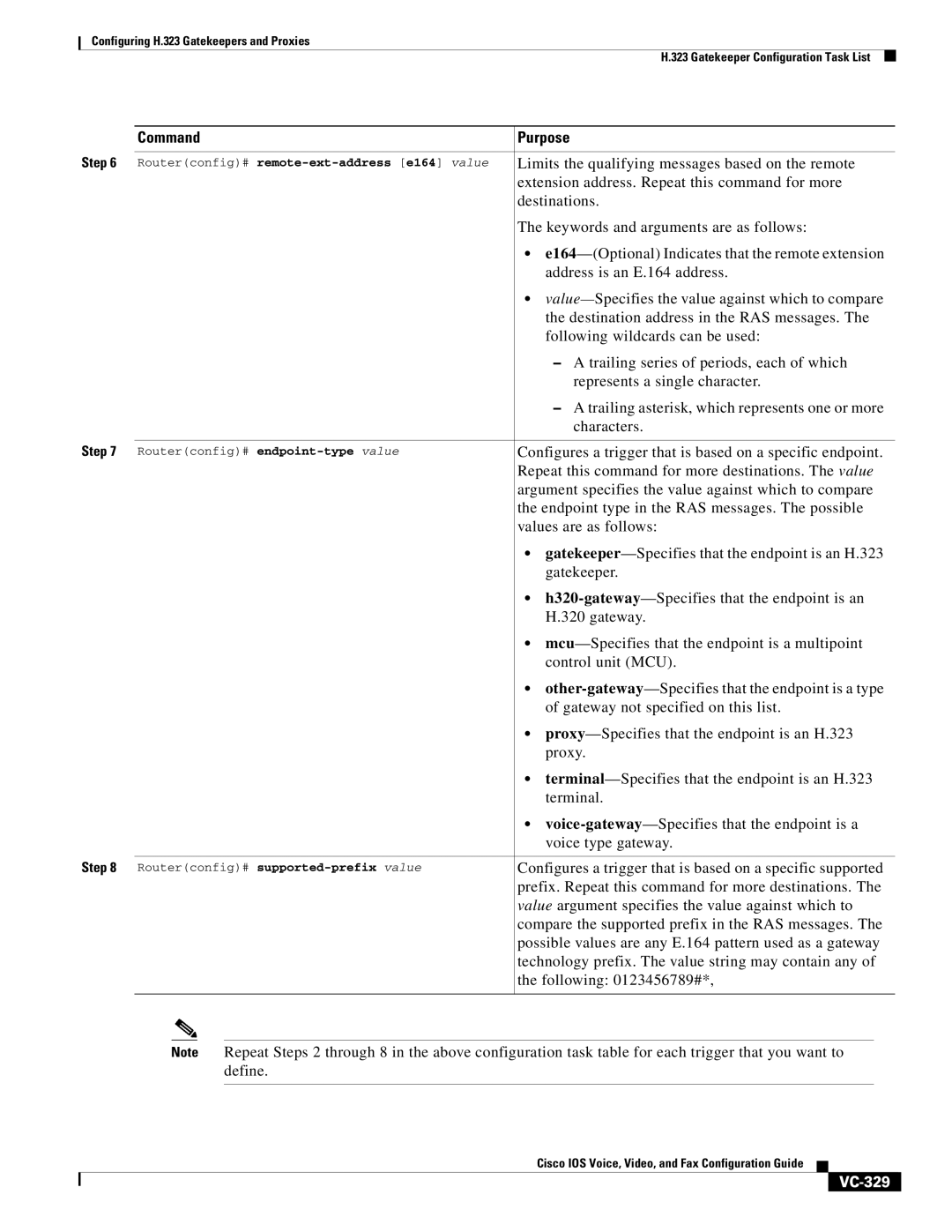 Cisco Systems VC-289 manual VC-329 