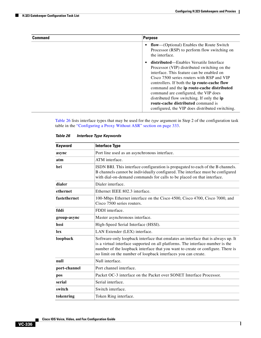 Cisco Systems VC-289 manual VC-336 