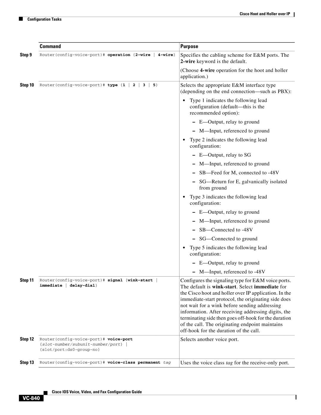 Cisco Systems VC-825 appendix Command, VC-840 