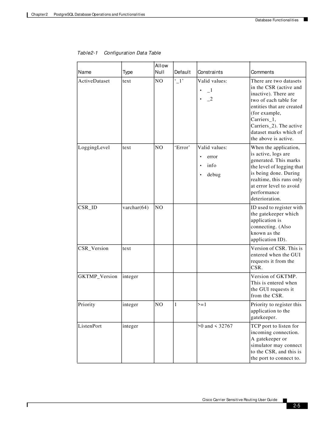 Cisco Systems Version 1.1 manual Default 