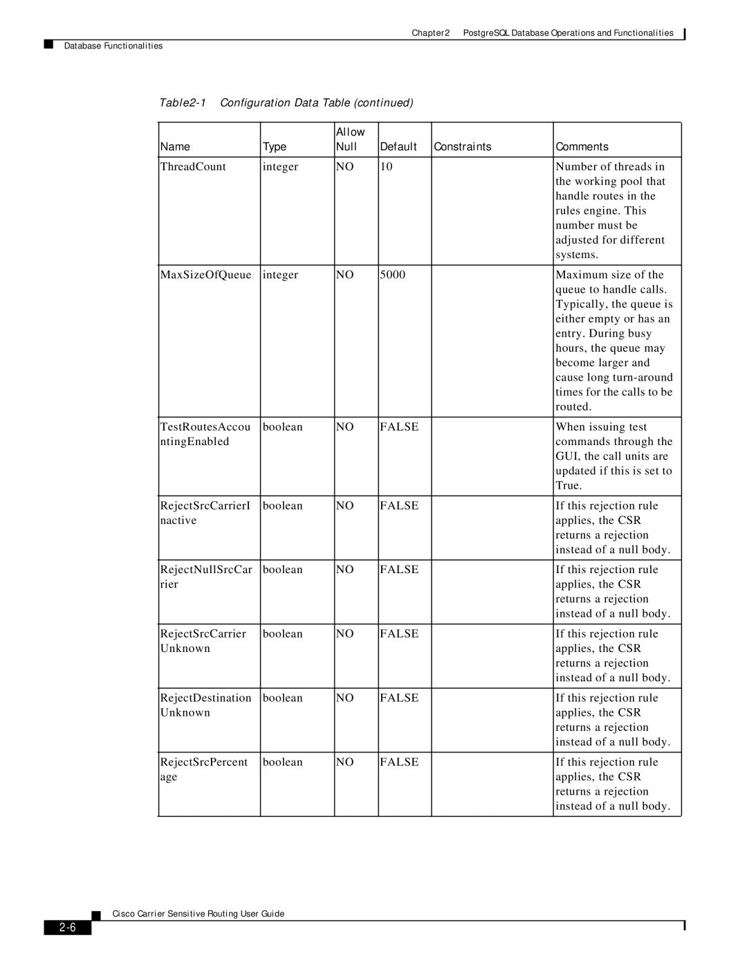 Cisco Systems Version 1.1 manual Allow Null Default 