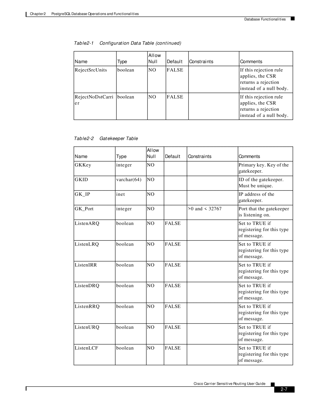 Cisco Systems Version 1.1 manual Type Null 