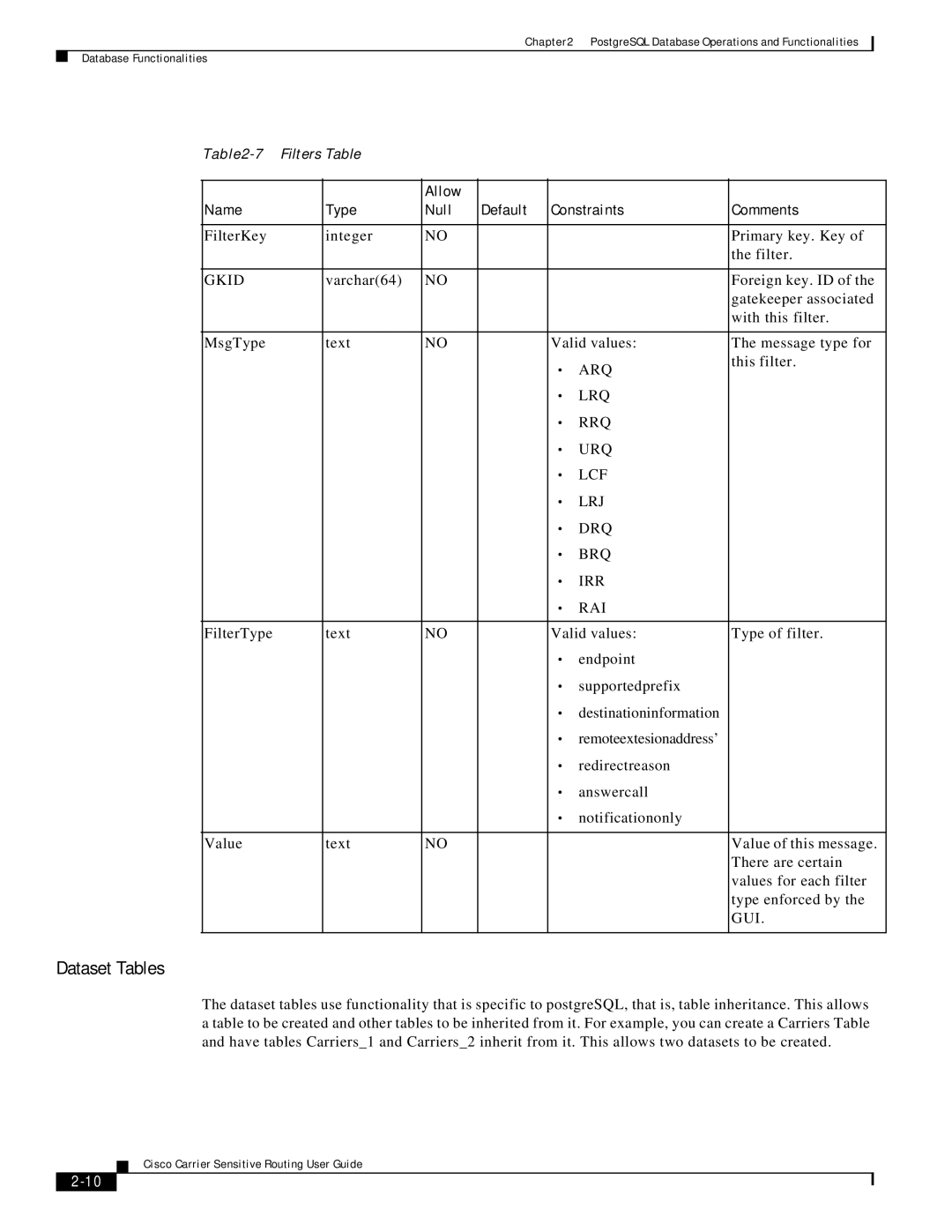 Cisco Systems Version 1.1 manual Dataset Tables 