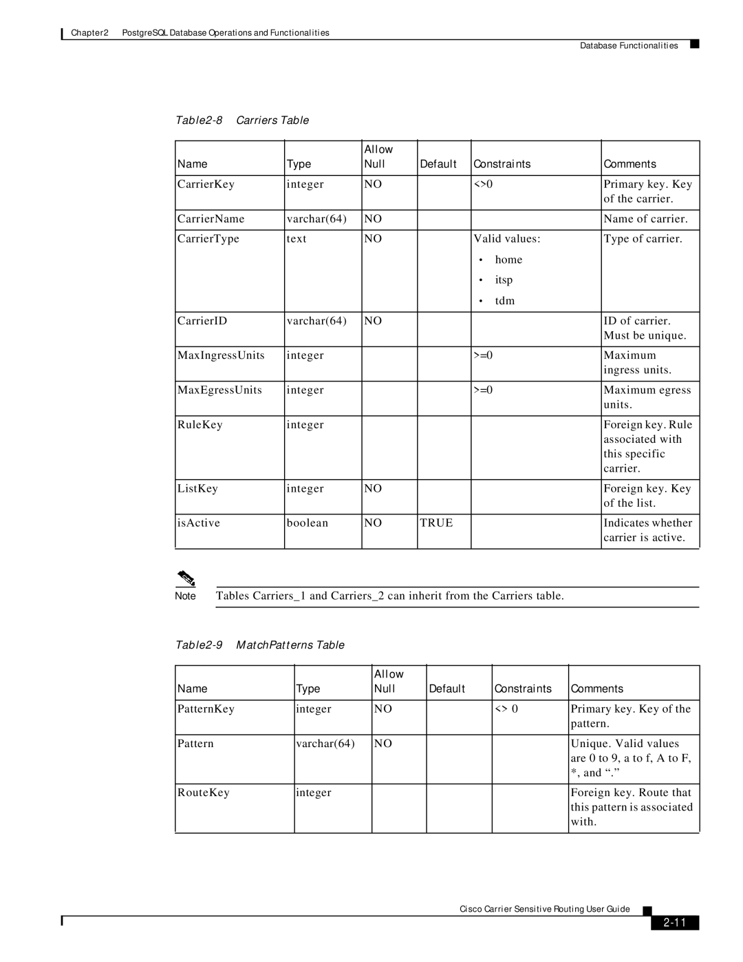 Cisco Systems Version 1.1 manual True 