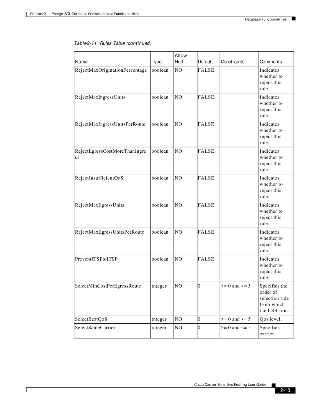 Cisco Systems Version 1.1 manual = 0 and = = 0 and = 5 = 0 and = 