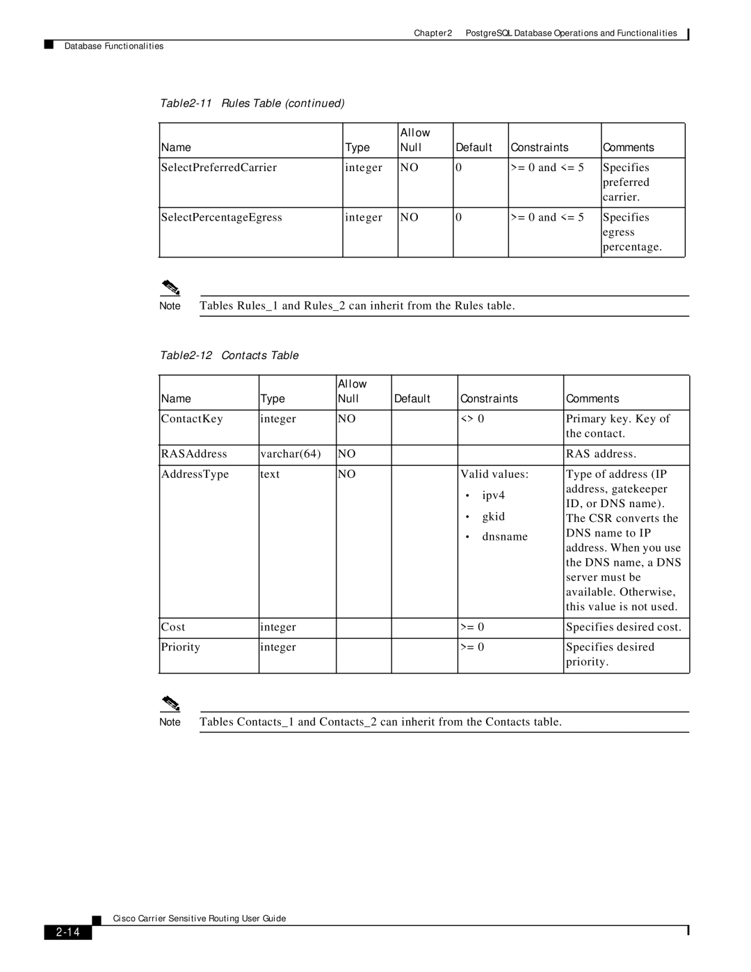 Cisco Systems Version 1.1 manual SelectPreferredCarrier Integer SelectPercentageEgress 