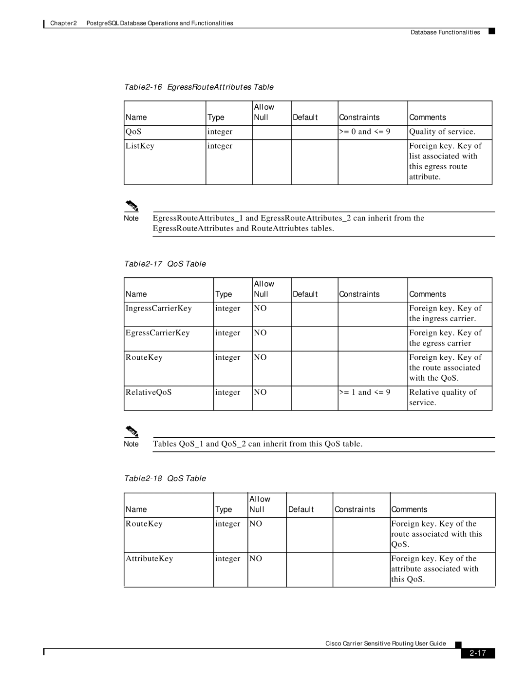 Cisco Systems Version 1.1 manual Allow Name Type Null Default 