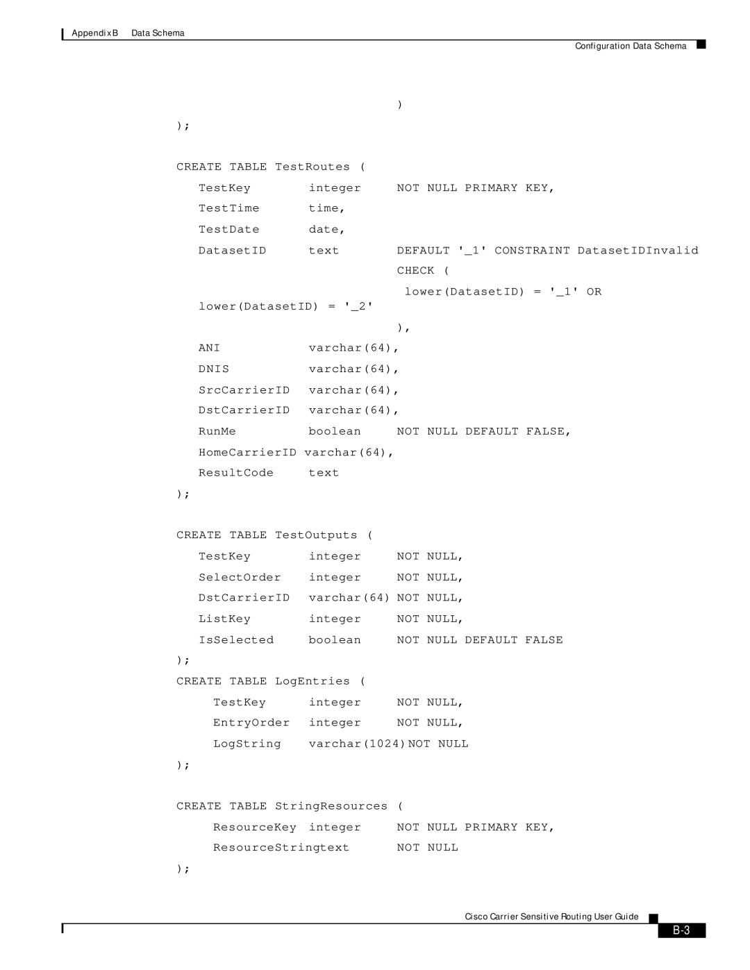 Cisco Systems Version 1.1 manual Not Null Primary KEY 