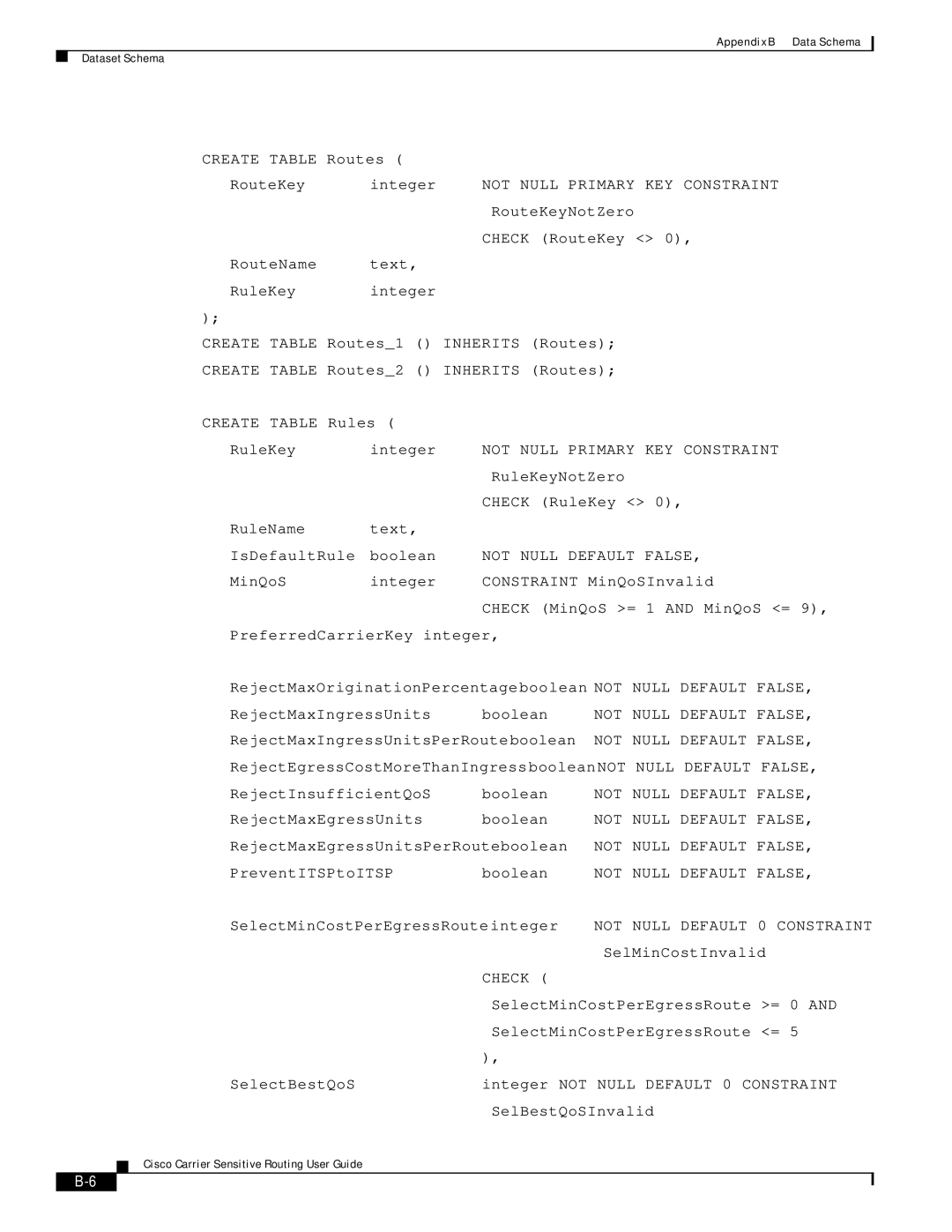 Cisco Systems Version 1.1 manual Not Null Default 0 Constraint 