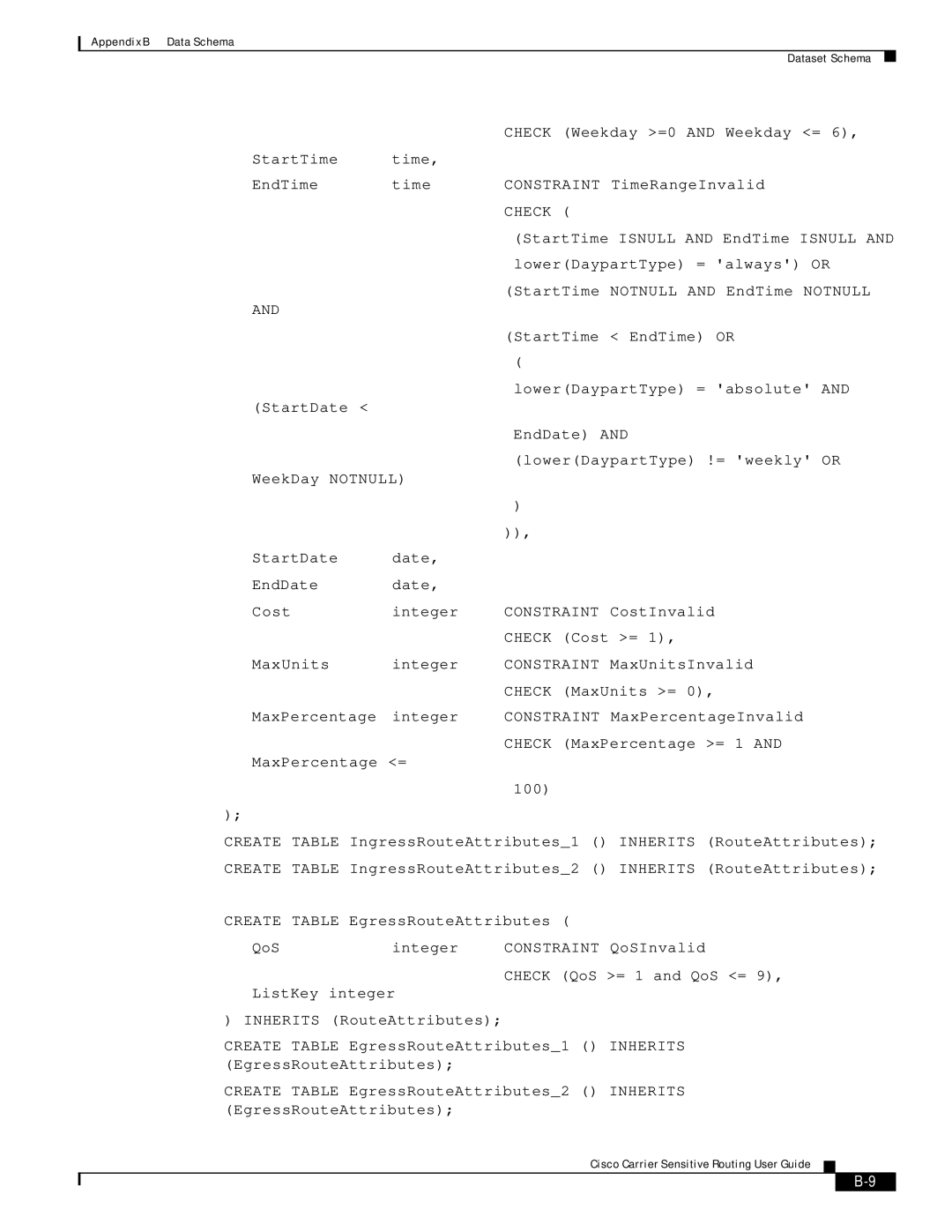 Cisco Systems Version 1.1 manual Inherits 