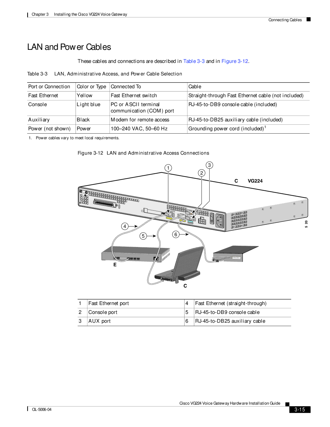 Cisco Systems VG224 installation instructions LAN and Power Cables, Connected To Cable 