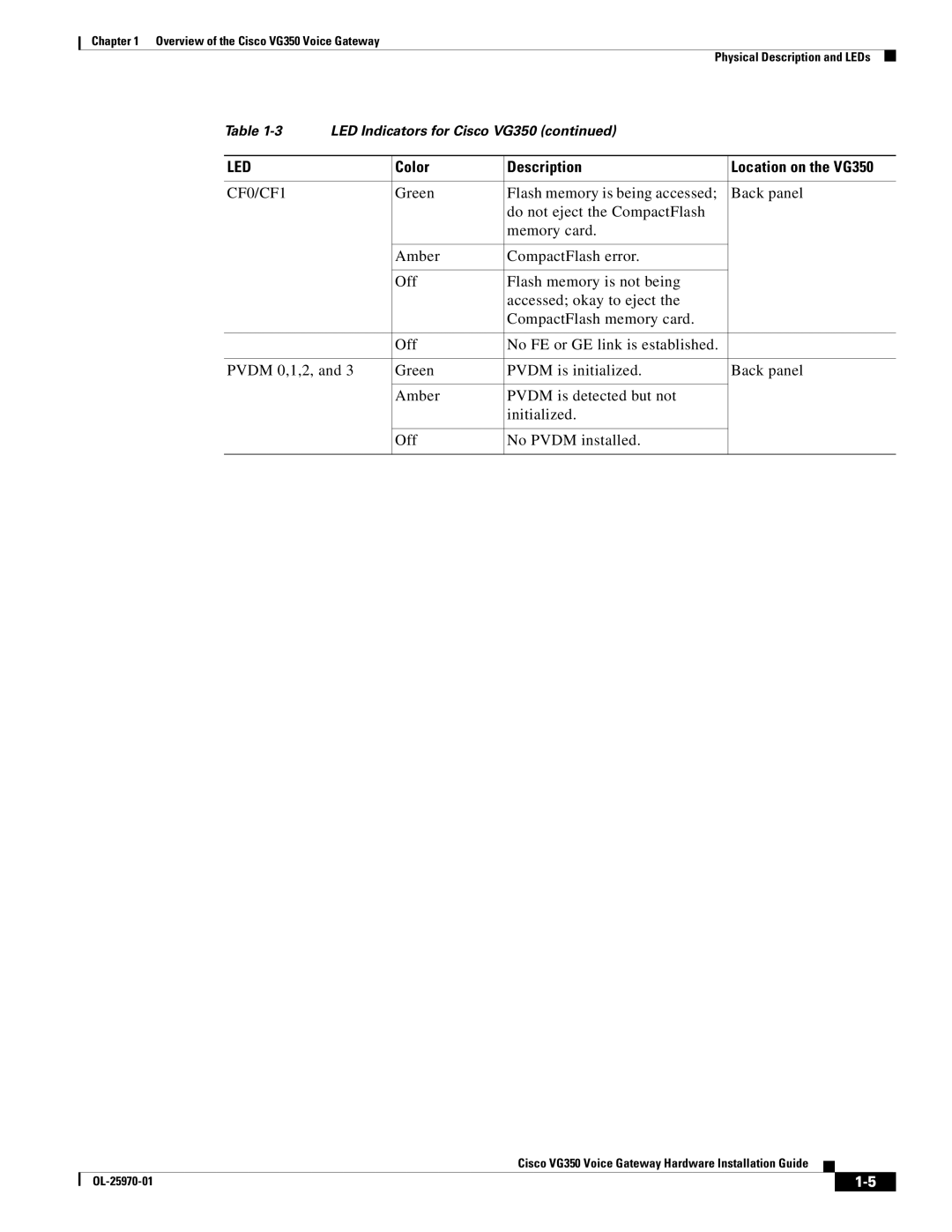 Cisco Systems VG350, SMD48FXSE specifications CF0/CF1 