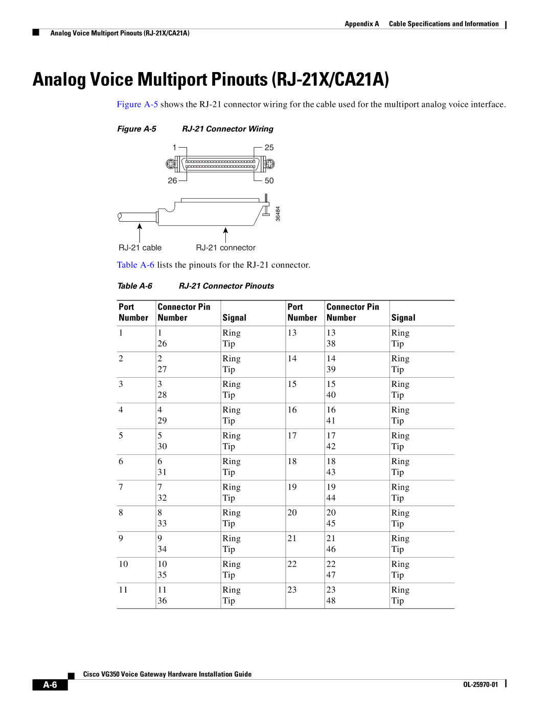 Cisco Systems SMD48FXSE, VG350 specifications Analog Voice Multiport Pinouts RJ-21X/CA21A, Port Connector Pin Number Signal 