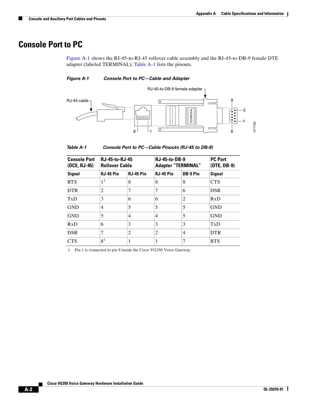 Cisco Systems VG350 specifications Console Port to PC, Rts Cts Dtr Dsr, Gnd, Dsr Dtr Cts Rts 