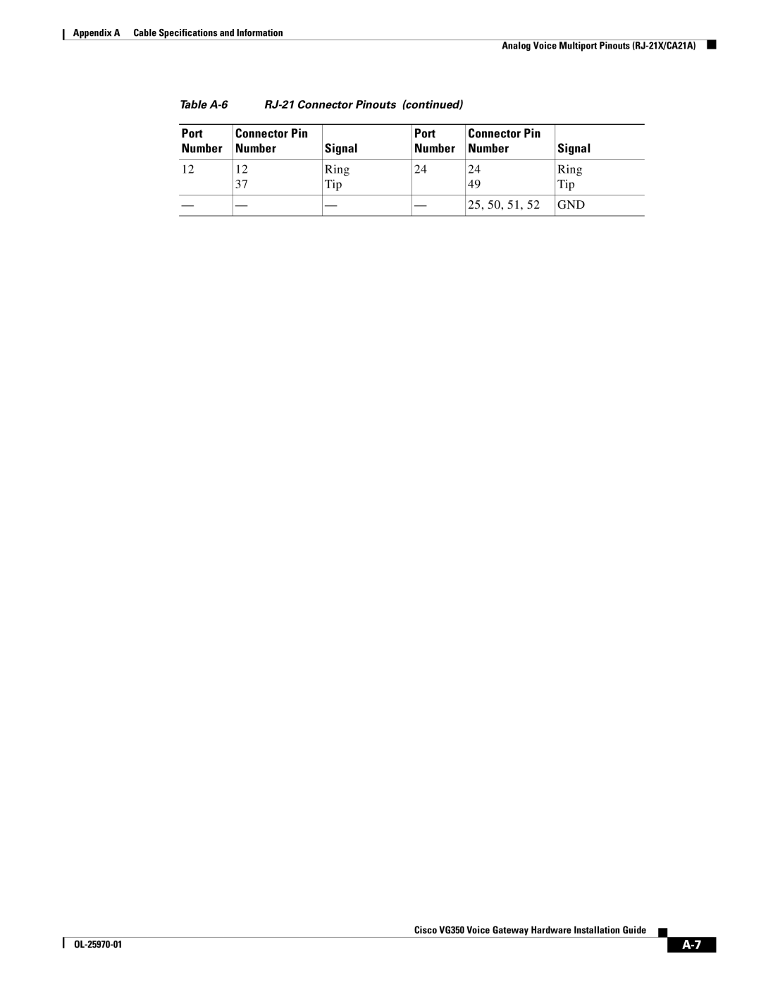 Cisco Systems VG350 specifications Ring Tip 25, 50, 51 