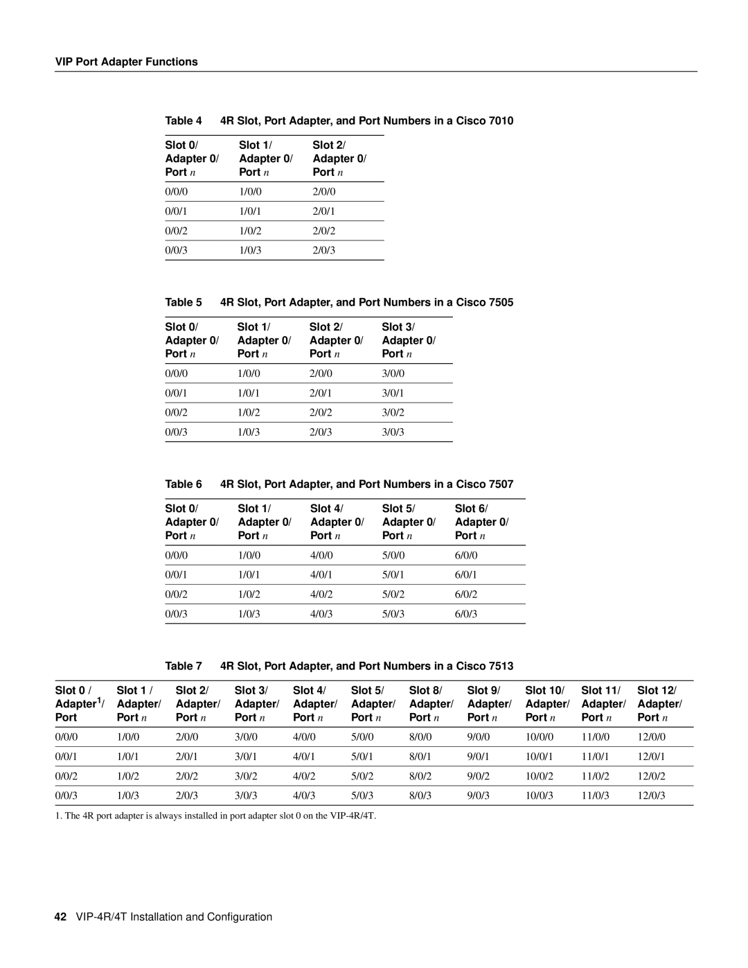 Cisco Systems VIP-4R/4T manual 4R Slot, Port Adapter, and Port Numbers in a Cisco 