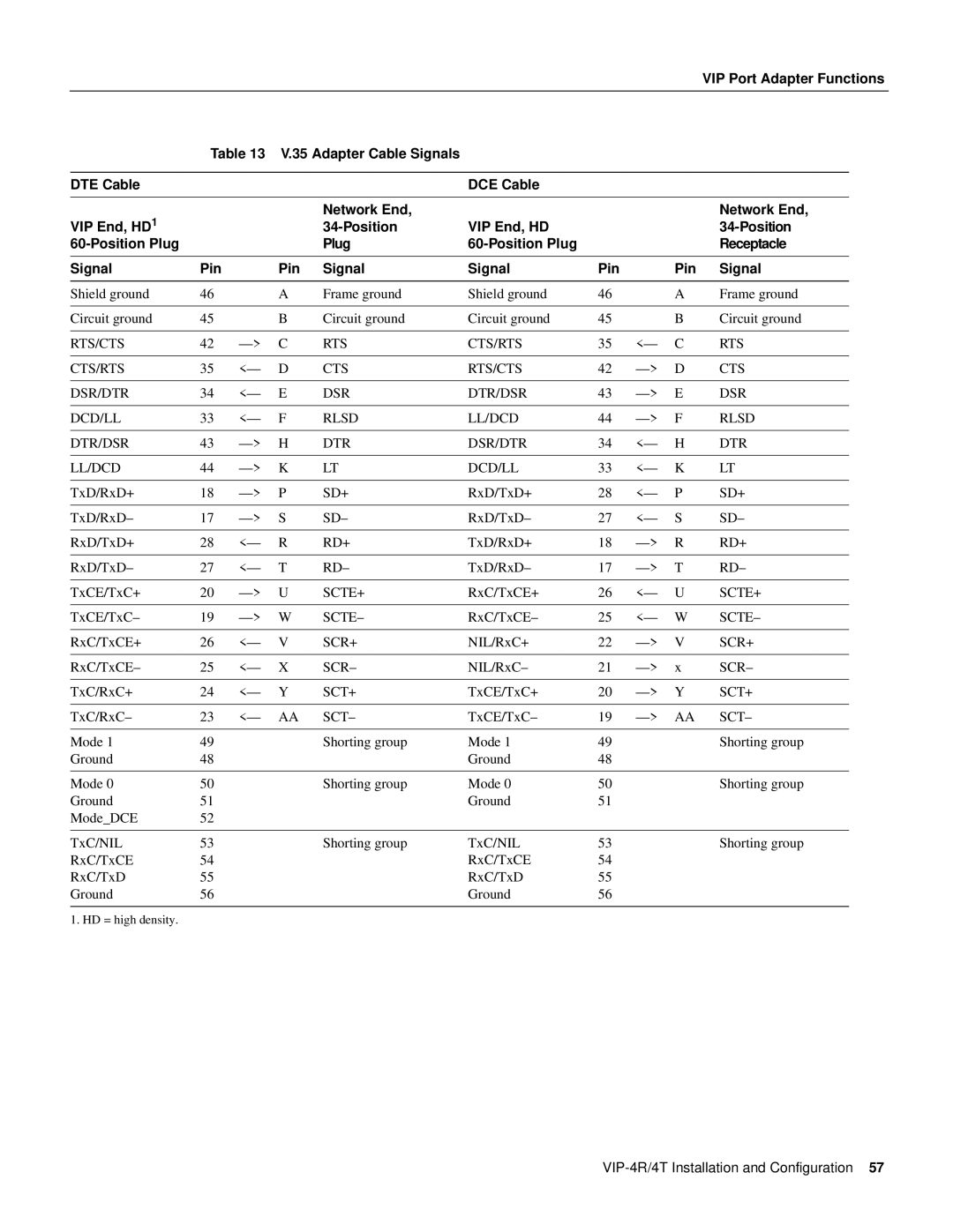 Cisco Systems VIP-4R/4T manual RTS/CTS CTS/RTS DSR/DTR DTR/DSR DCD/LL Rlsd LL/DCD 